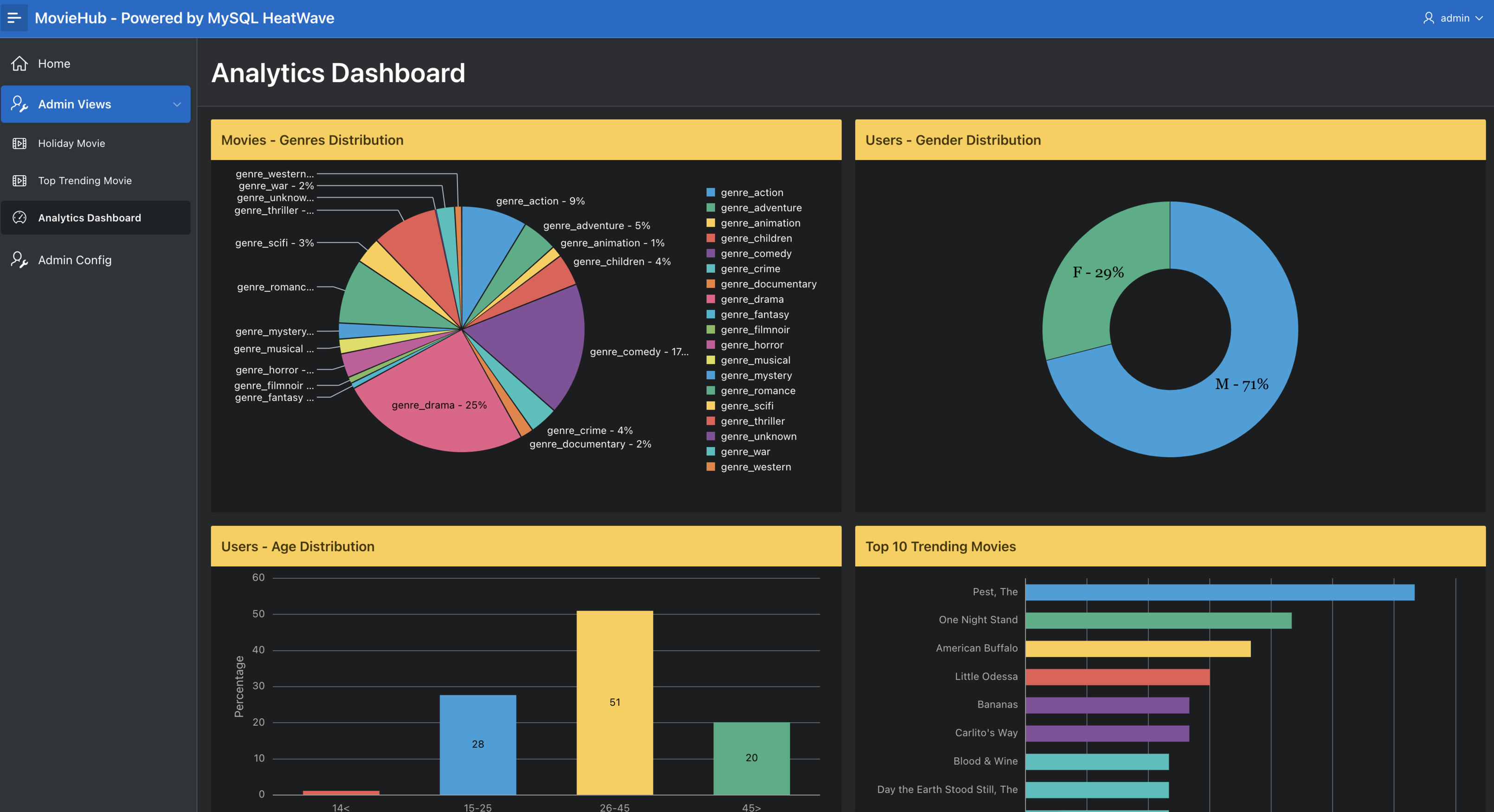 Quantitative Portfolio Optimization