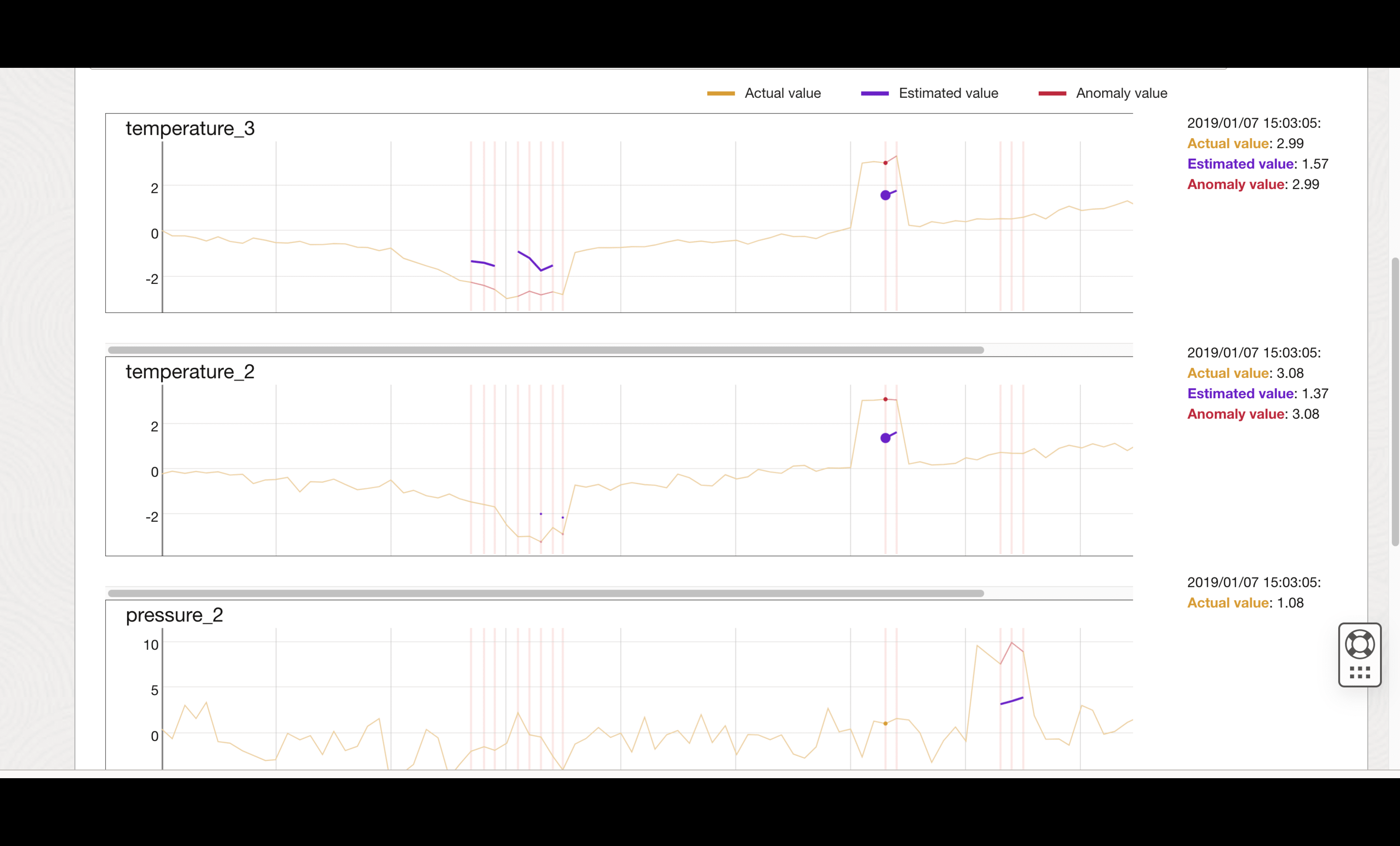 Anomaly Detection on Oracle Cloud